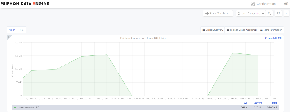 Psiphon Data Engine